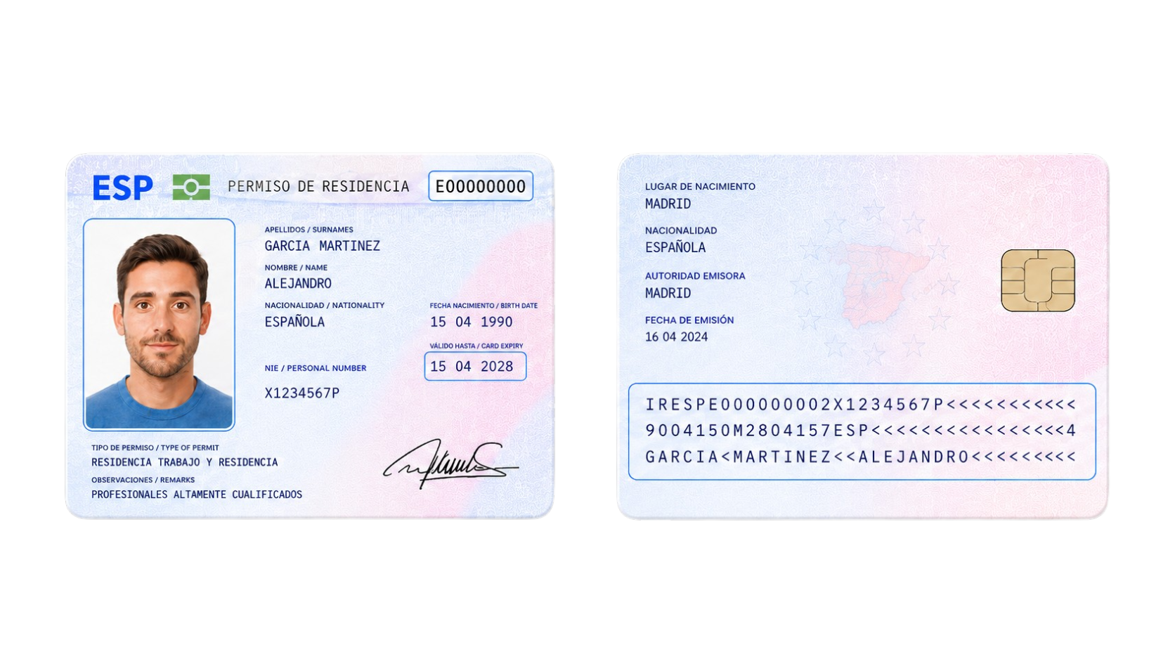 DNI/NIE: anverso y reverso