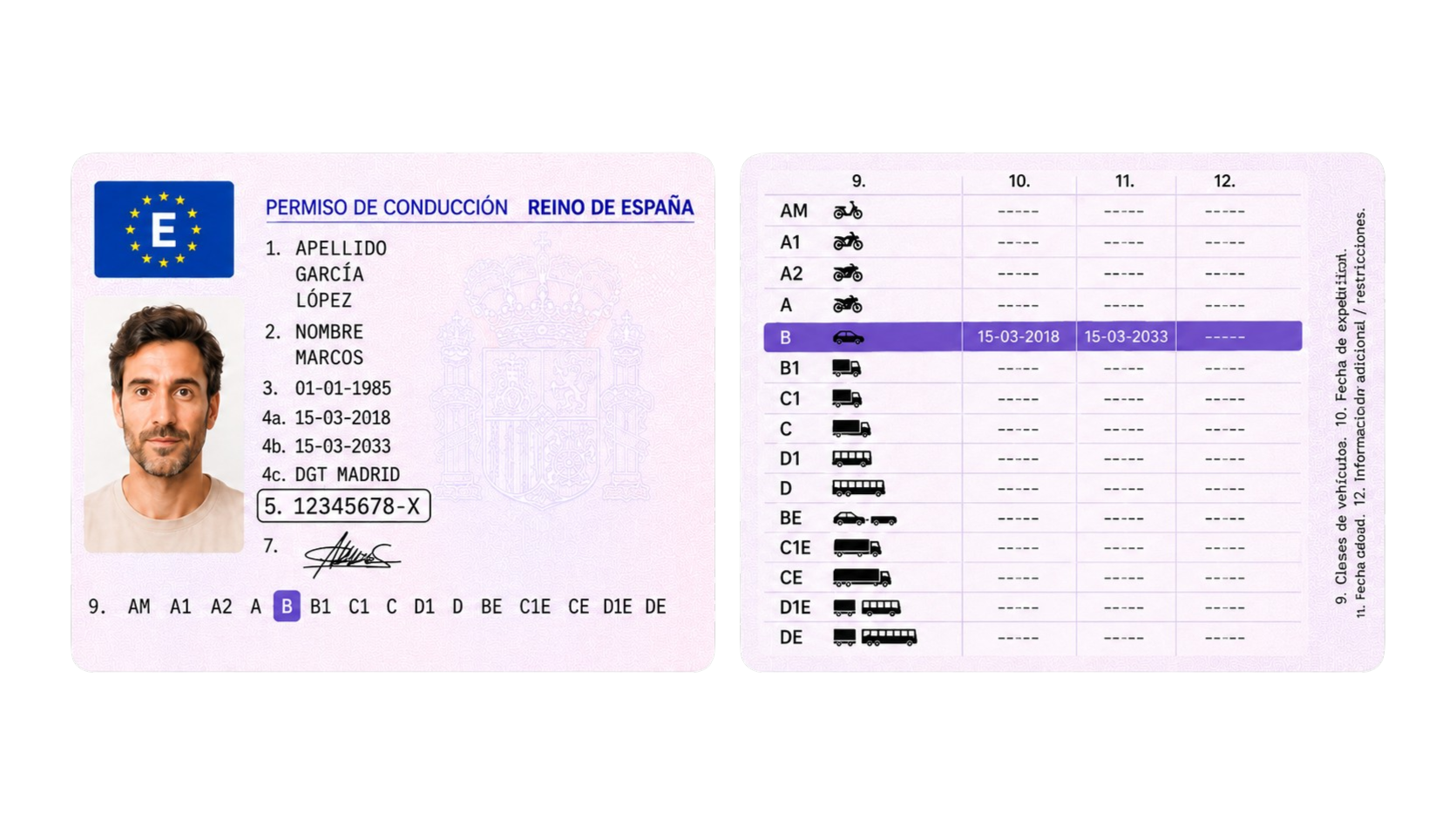 Permiso de conducción: anverso y reverso